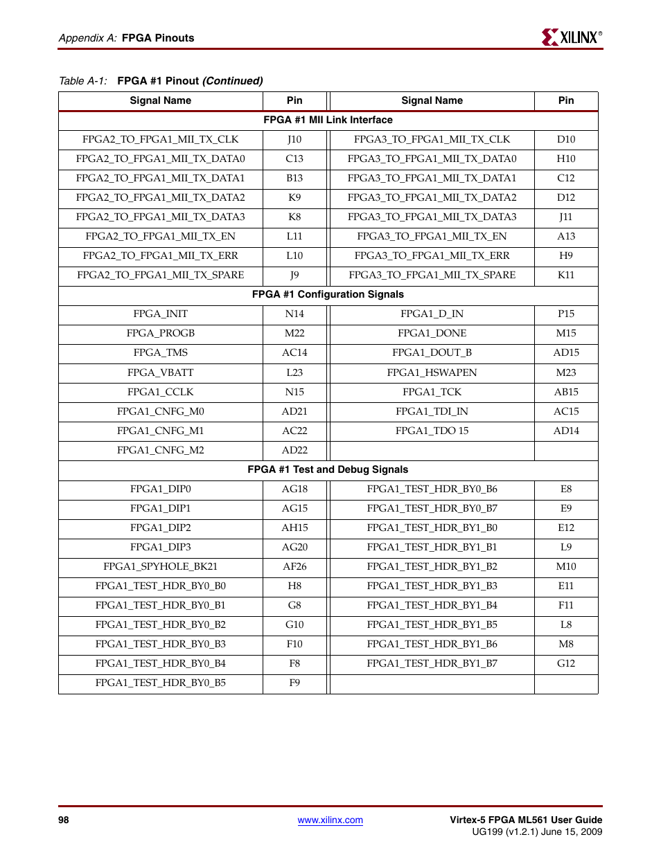 Xilinx Virtex-5 FPGA ML561 User Manual | Page 98 / 140