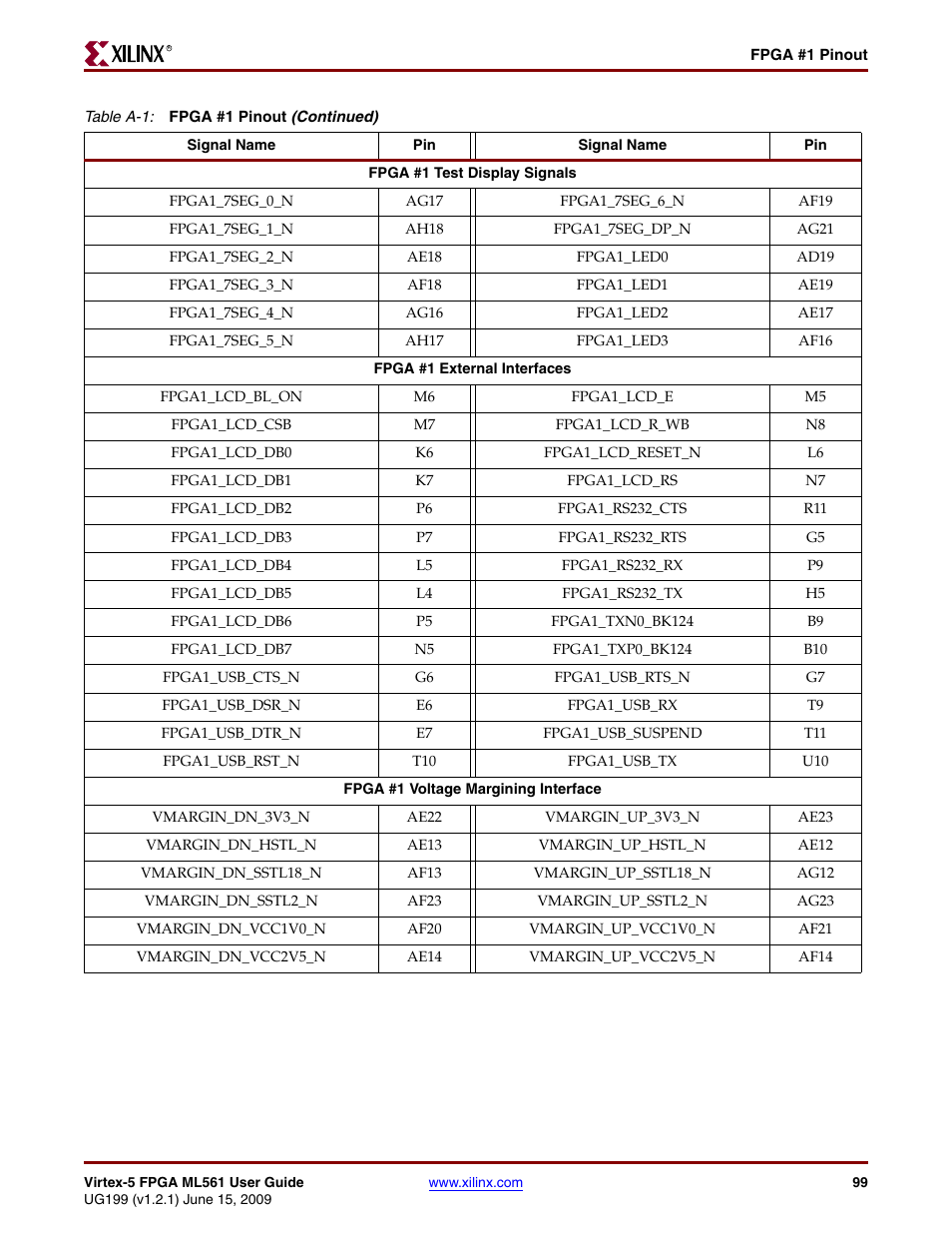 Xilinx Virtex-5 FPGA ML561 User Manual | Page 99 / 140