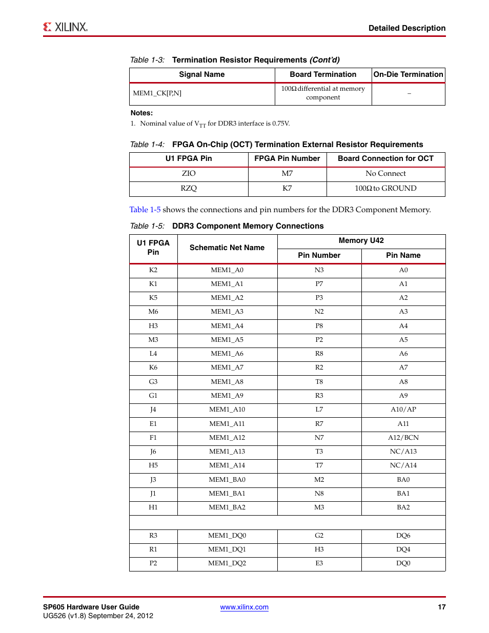 Numbers for, Table 1-4 | Xilinx SP605 User Manual | Page 17 / 74