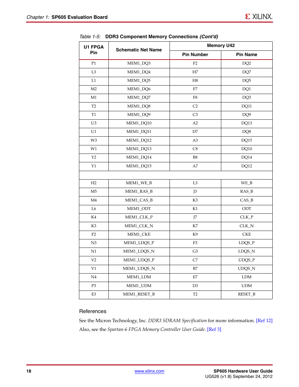 References | Xilinx SP605 User Manual | Page 18 / 74
