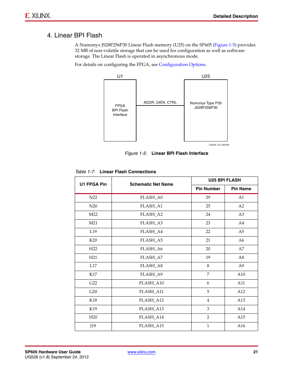 Linear bpi flash | Xilinx SP605 User Manual | Page 21 / 74