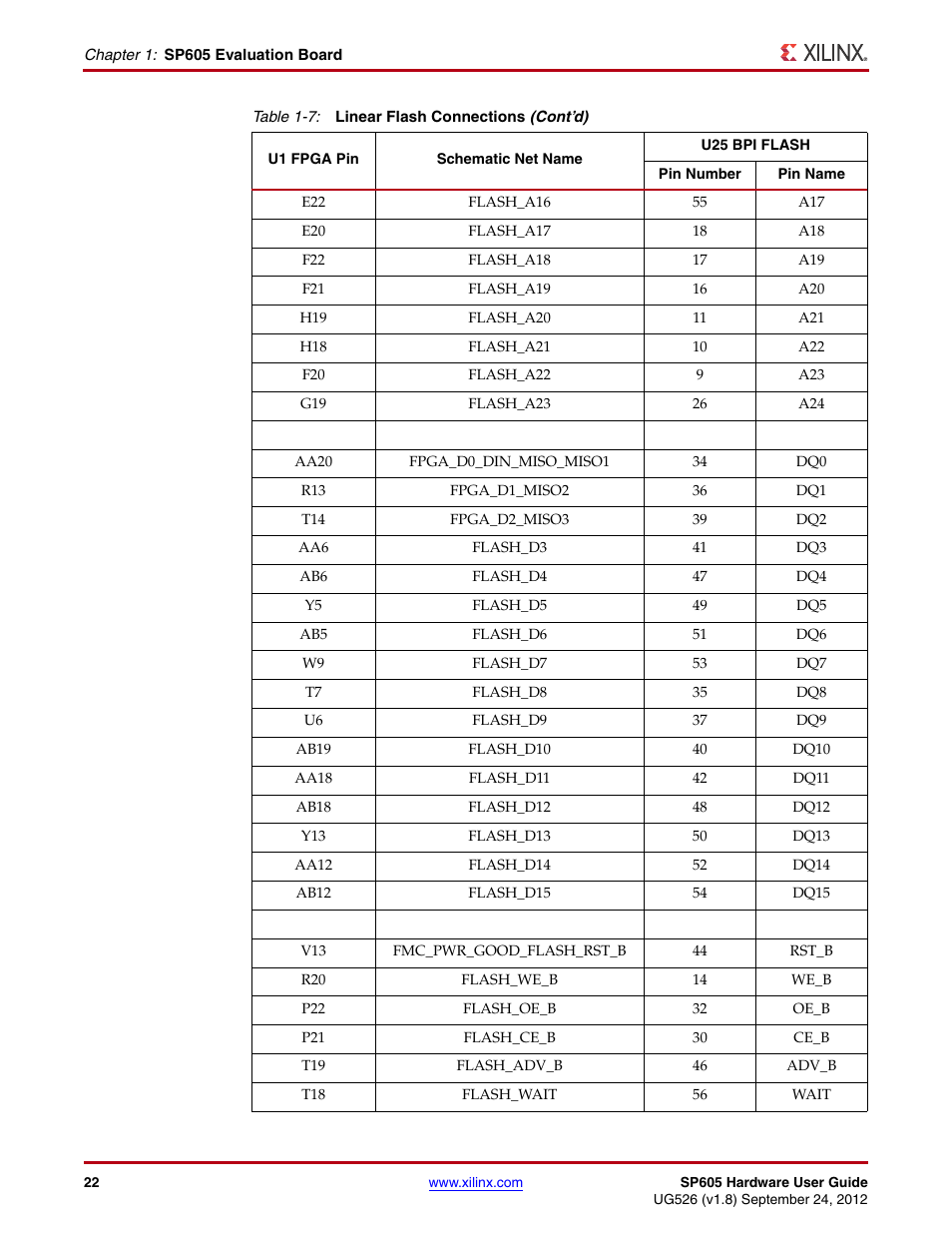 Xilinx SP605 User Manual | Page 22 / 74