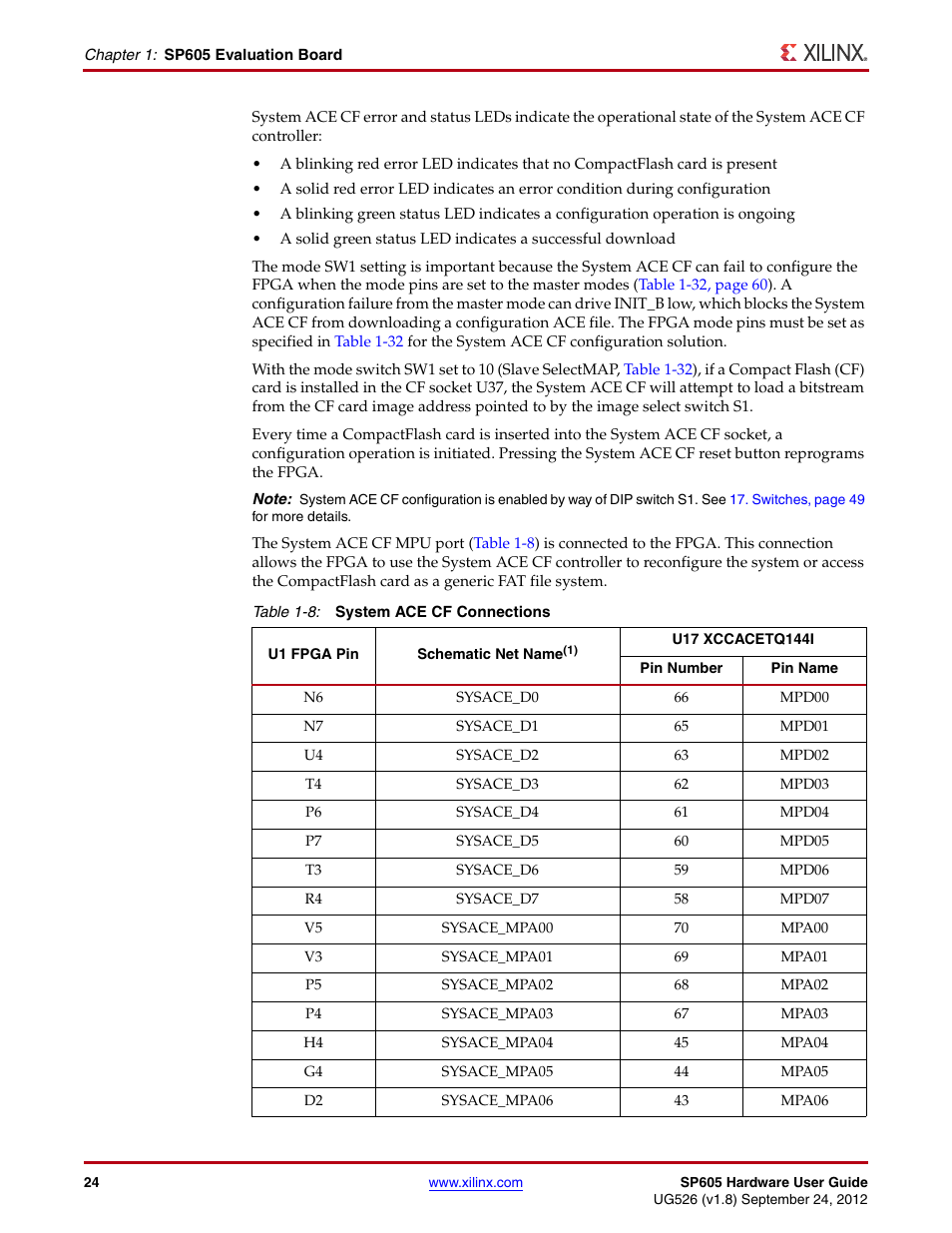 Xilinx SP605 User Manual | Page 24 / 74