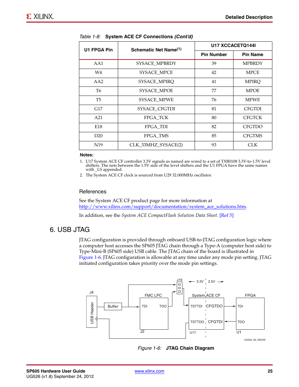 Usb jtag, References | Xilinx SP605 User Manual | Page 25 / 74