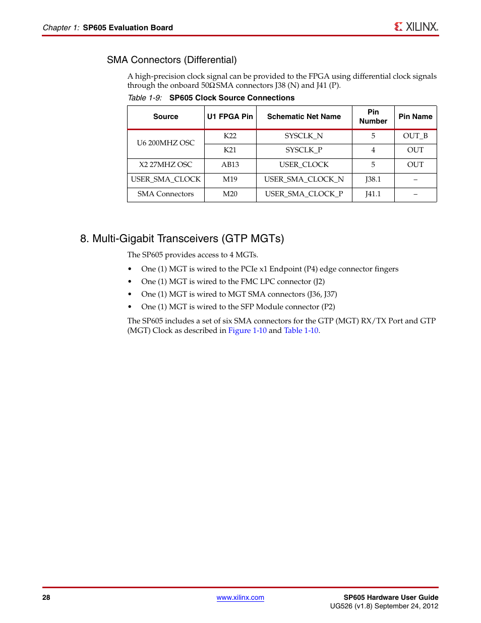 Multi-gigabit transceivers (gtp mgts), Sma connectors (differential) | Xilinx SP605 User Manual | Page 28 / 74