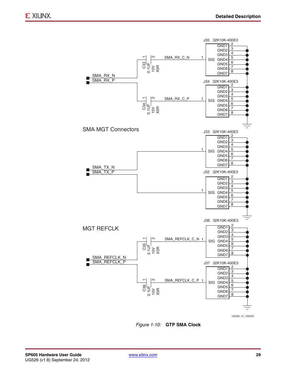 Figure 1-10, Sma mgt connectors mgt refclk | Xilinx SP605 User Manual | Page 29 / 74