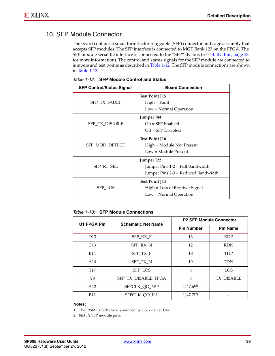 Sfp module connector, Table 1-12 | Xilinx SP605 User Manual | Page 33 / 74