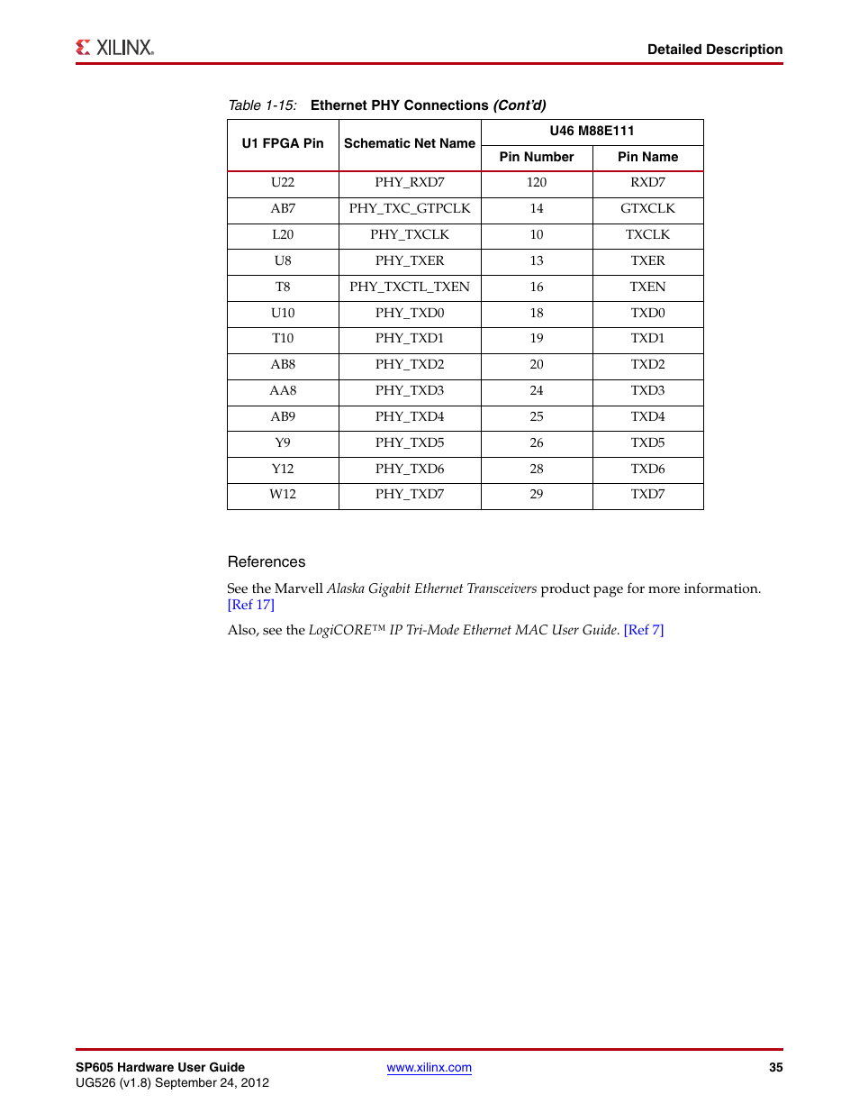 Xilinx SP605 User Manual | Page 35 / 74
