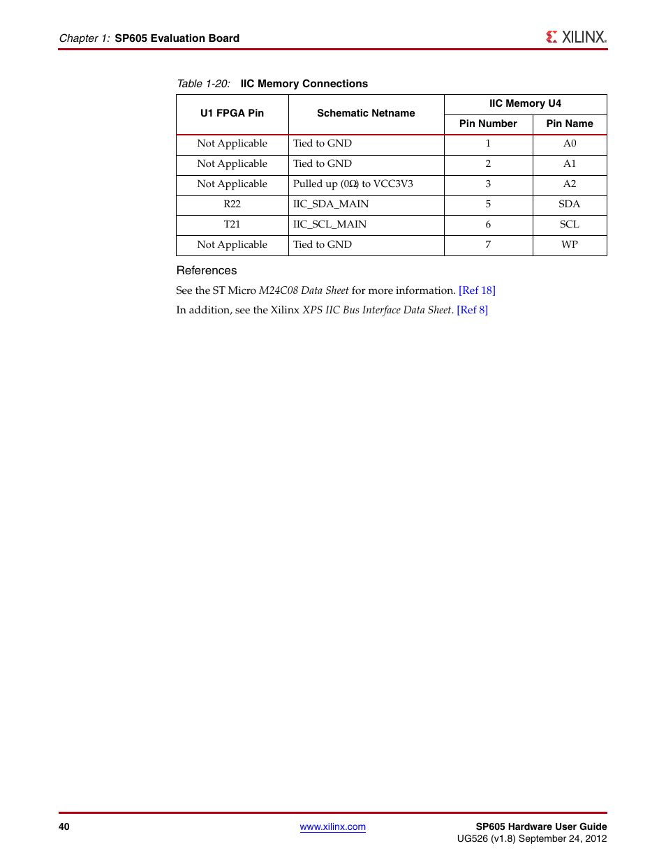 Xilinx SP605 User Manual | Page 40 / 74
