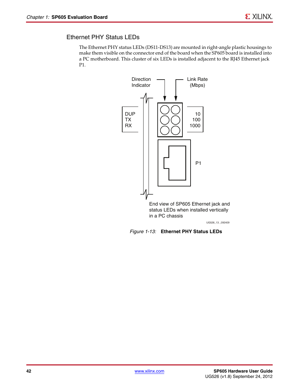 Ethernet phy status leds | Xilinx SP605 User Manual | Page 42 / 74