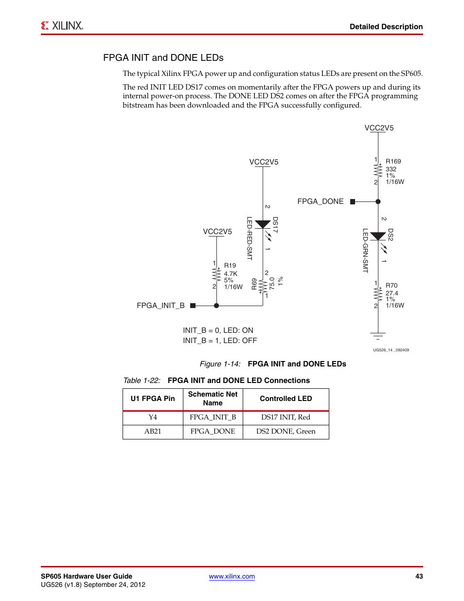 Fpga init and done leds | Xilinx SP605 User Manual | Page 43 / 74