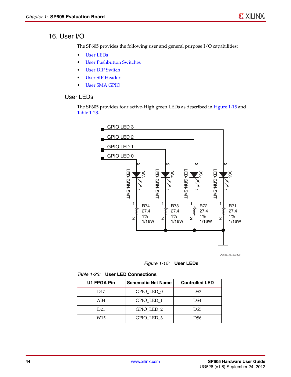 User i/o, User leds | Xilinx SP605 User Manual | Page 44 / 74