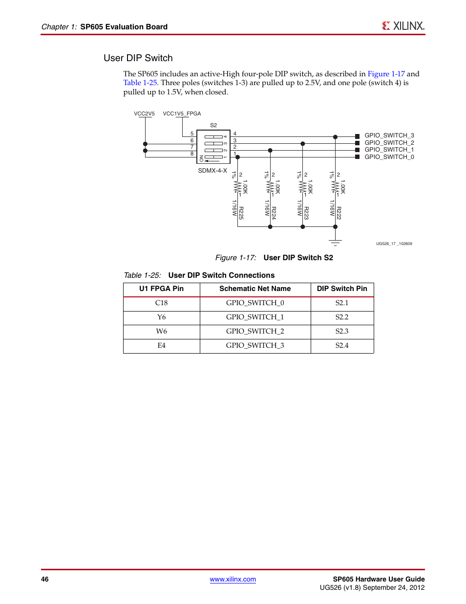 Figure 1-17, Table 1-25, User dip switch | Xilinx SP605 User Manual | Page 46 / 74