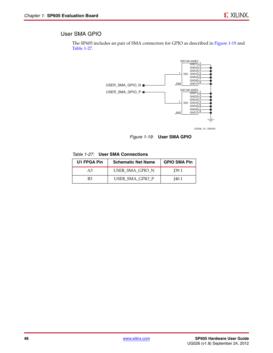 User sma gpio | Xilinx SP605 User Manual | Page 48 / 74