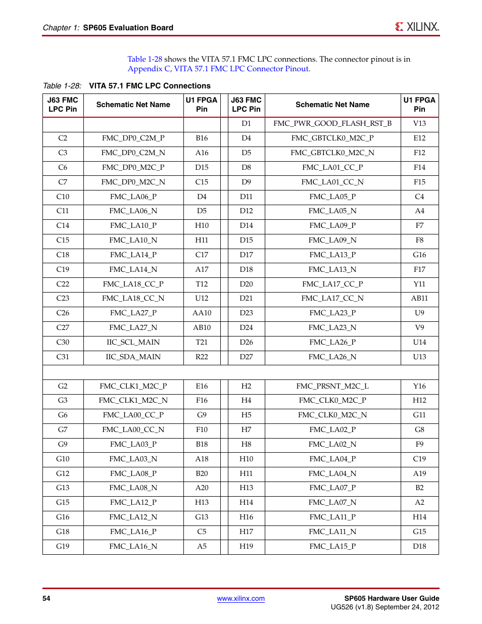 Table 1-28, Updated | Xilinx SP605 User Manual | Page 54 / 74