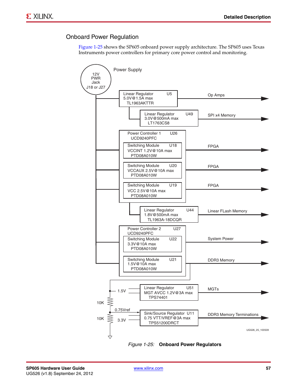 Gui in, Onboard power regulation | Xilinx SP605 User Manual | Page 57 / 74