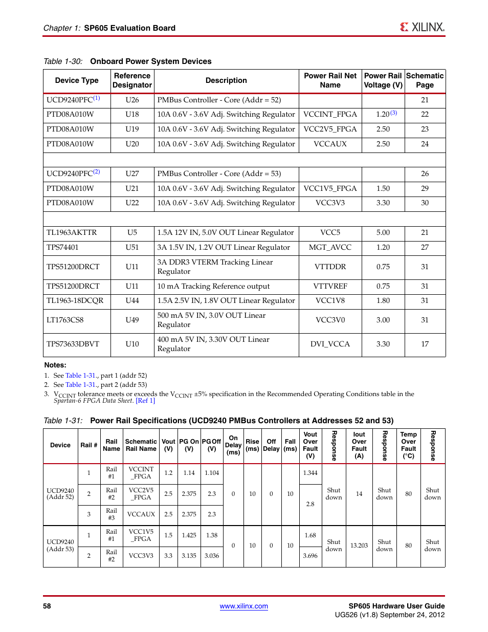 Table 1-30 | Xilinx SP605 User Manual | Page 58 / 74