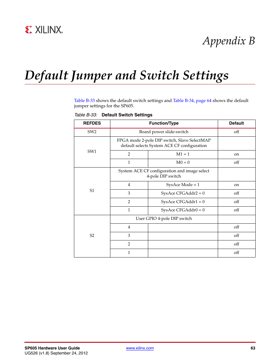 Default jumper and switch settings, Appendix b: default jumper and switch settings, Appendix b, default jumper and switch settings | Appendix b | Xilinx SP605 User Manual | Page 63 / 74