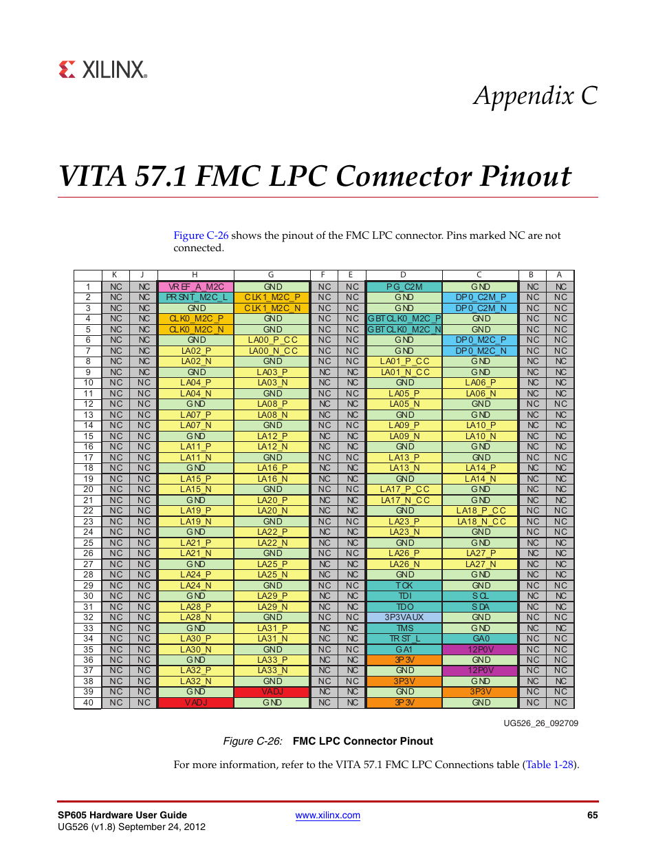 Vita 57.1 fmc lpc connector pinout, Appendix c, vita 57.1 fmc lpc, Connector pinout | Appendix c: vita 57.1 fmc lpc connector pinout, Appendix c, vita 57.1 fmc lpc connector pinout, Appendix c | Xilinx SP605 User Manual | Page 65 / 74