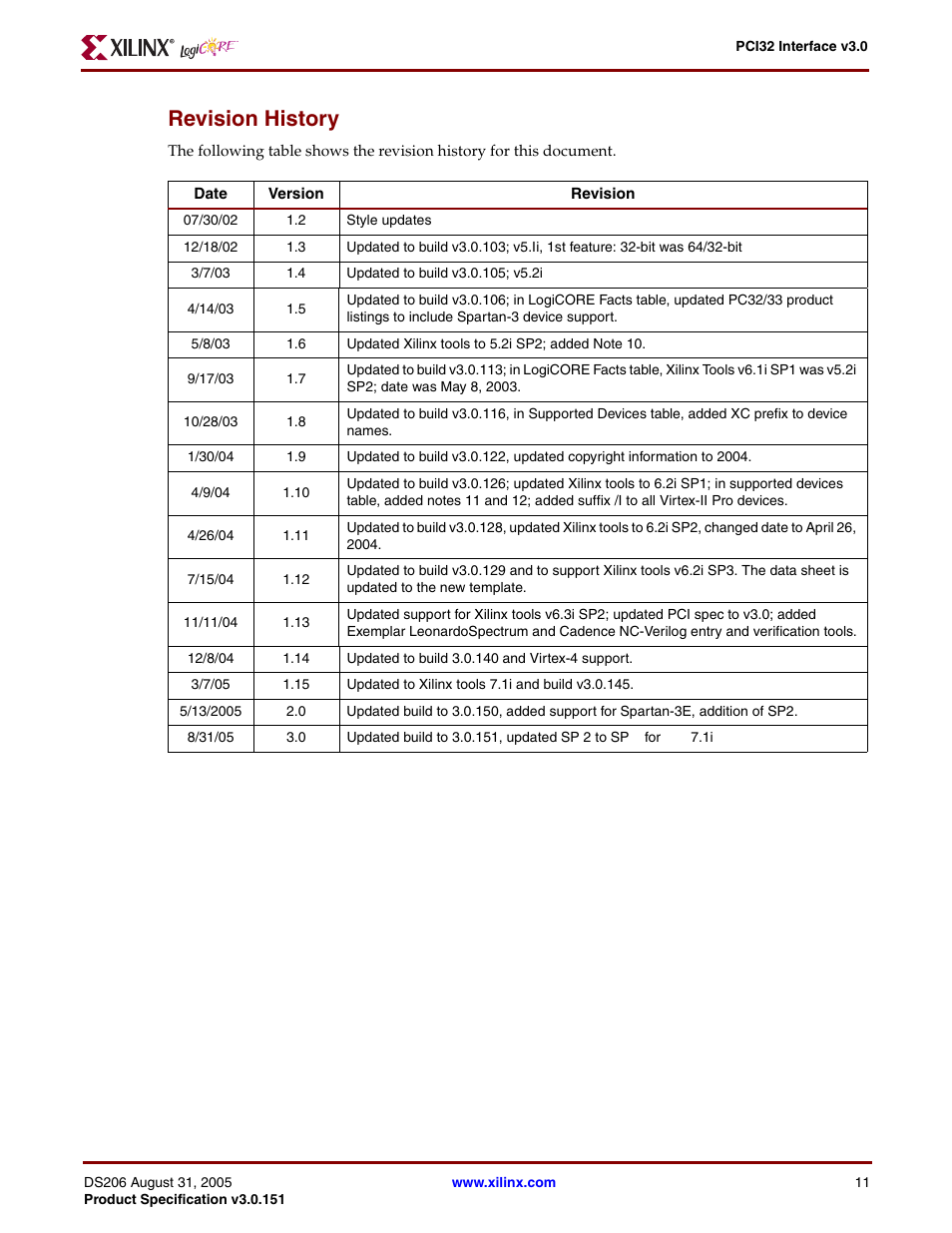 Revision history | Xilinx PCI32 User Manual | Page 11 / 11