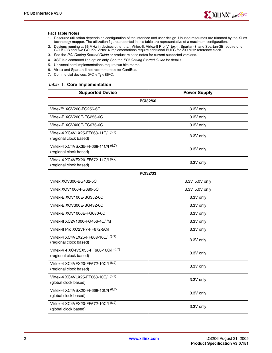 Xilinx PCI32 User Manual | Page 2 / 11