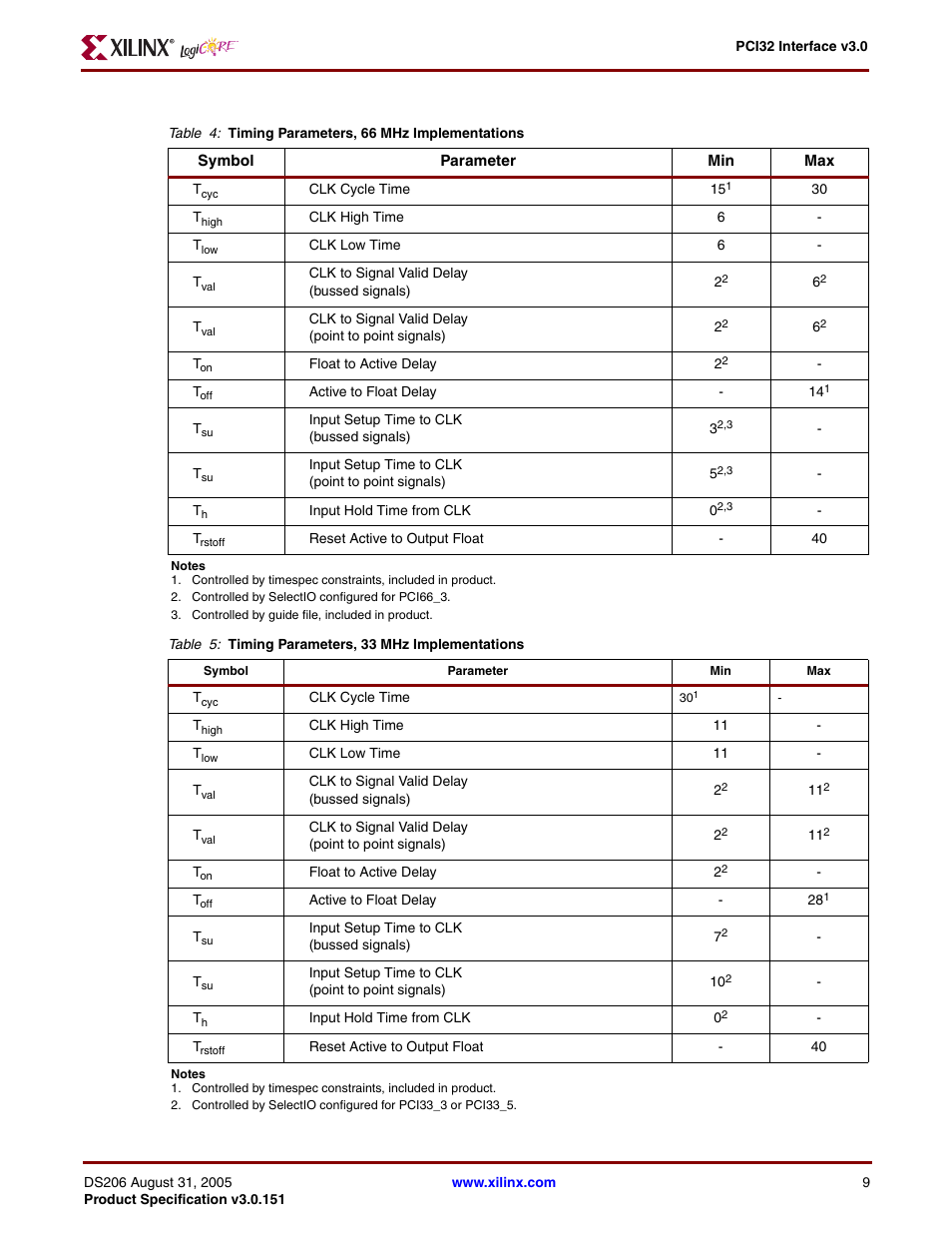 Table 4, Lists, Table 5 | Xilinx PCI32 User Manual | Page 9 / 11