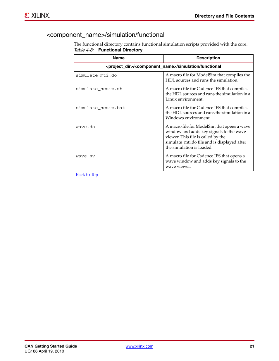 Component_name>/simulation/functional | Xilinx LogiCORE IP CAN 3.2 User Manual | Page 21 / 28