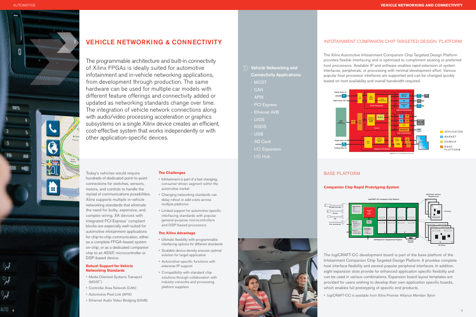 Vehicle networking & connectivity, Vehicle networking and connectivity, Automotive | Pouspmmfs"sfb/fuxpsl, Vupnpujwf1jyfm-jol, Uifsofu"vejp7jefp#sjehjoh, Companion chip rapid prototyping system | Xilinx Automotive User Manual | Page 6 / 11