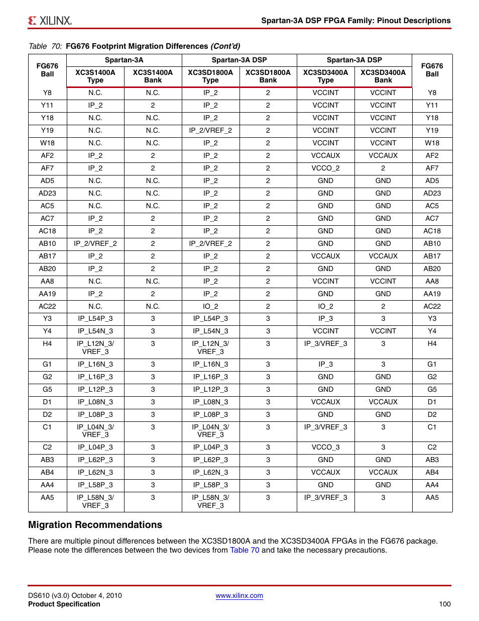 Migration recommendations | Xilinx DS610 User Manual | Page 100 / 101