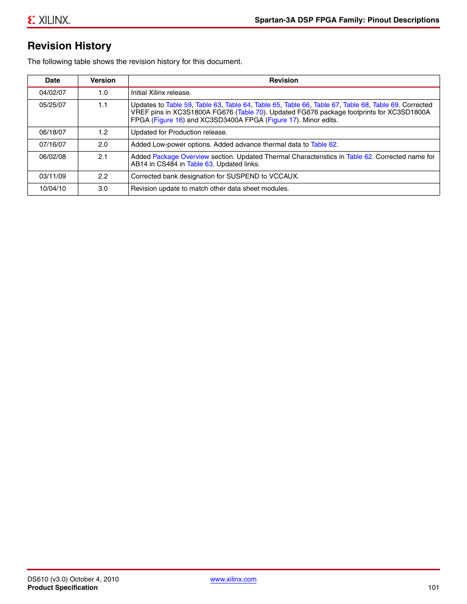 Revision history | Xilinx DS610 User Manual | Page 101 / 101