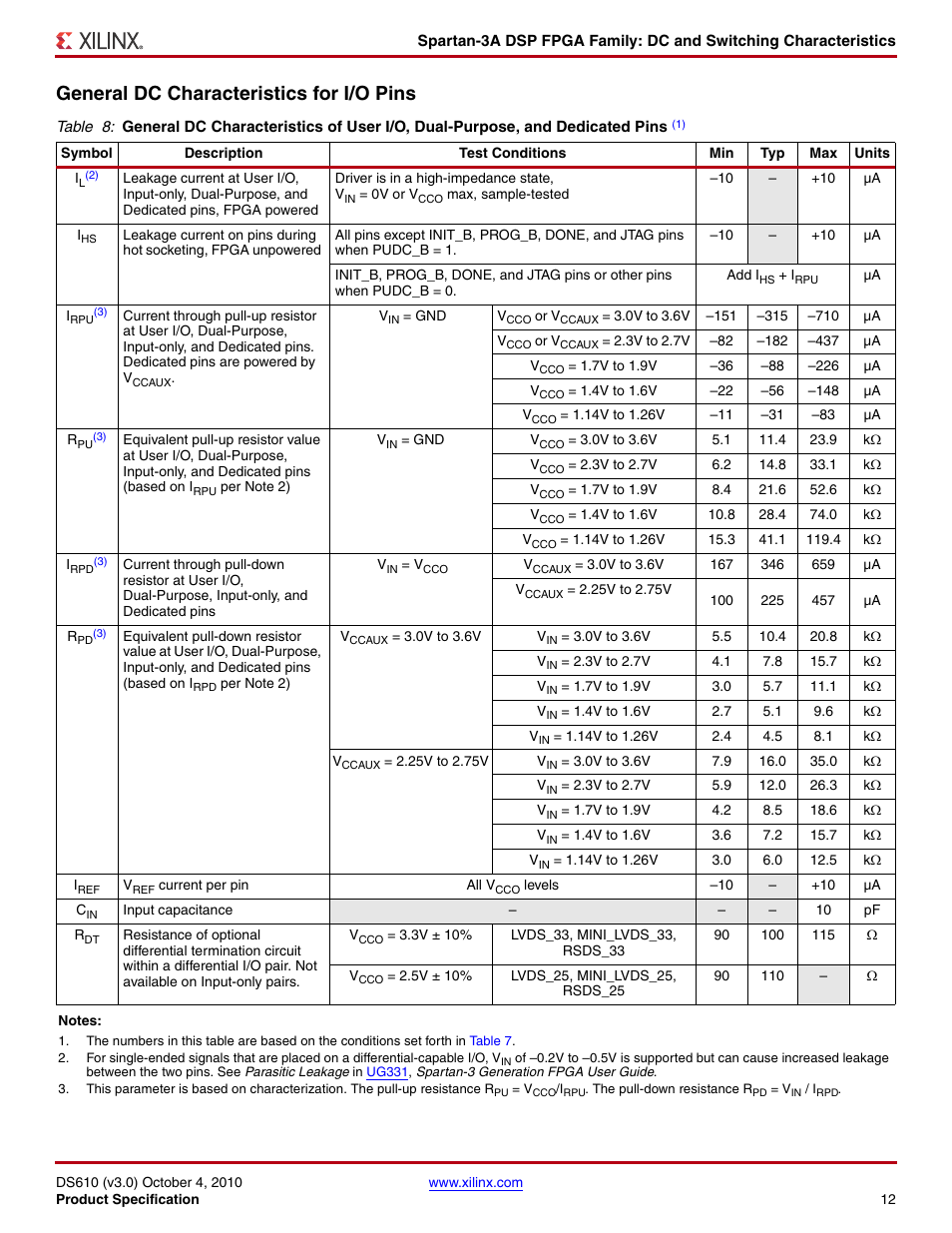 General dc characteristics for i/o pins | Xilinx DS610 User Manual | Page 12 / 101