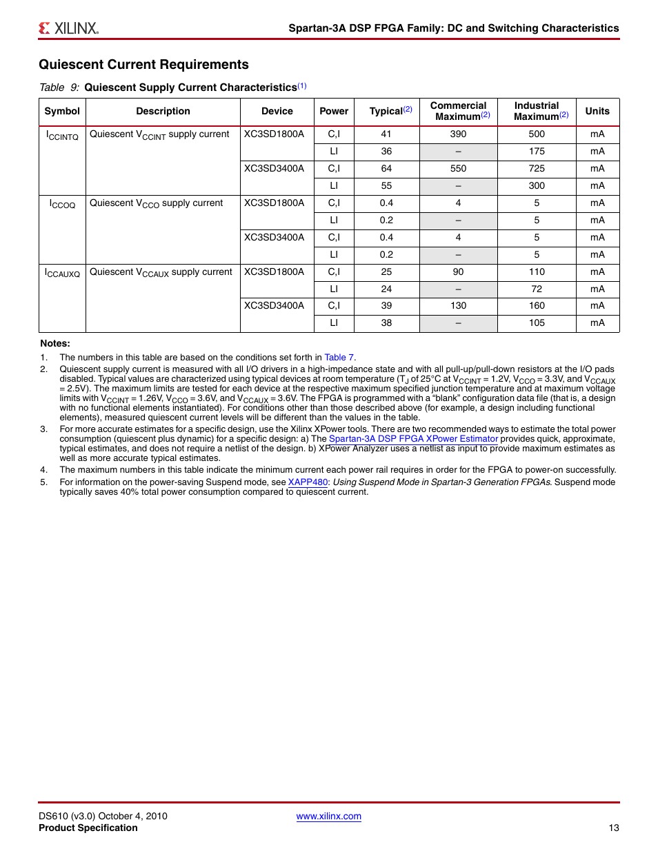 Quiescent current requirements | Xilinx DS610 User Manual | Page 13 / 101