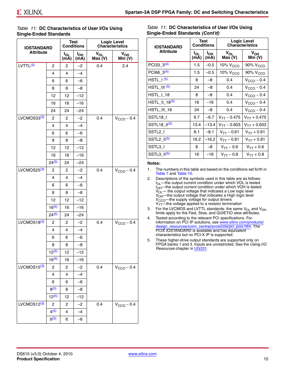 Xilinx DS610 User Manual | Page 15 / 101