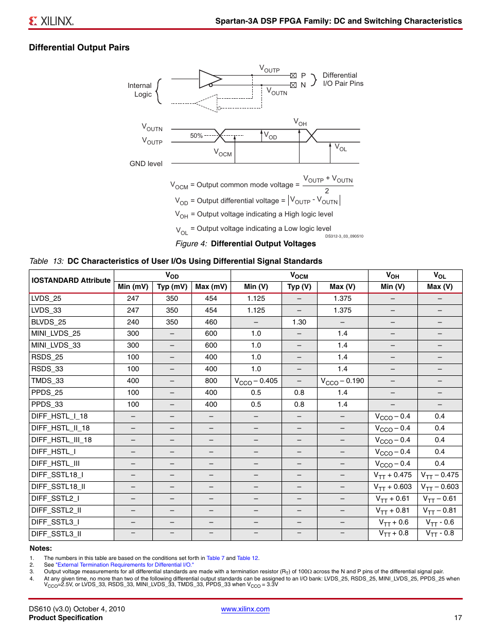 Differential output pairs | Xilinx DS610 User Manual | Page 17 / 101