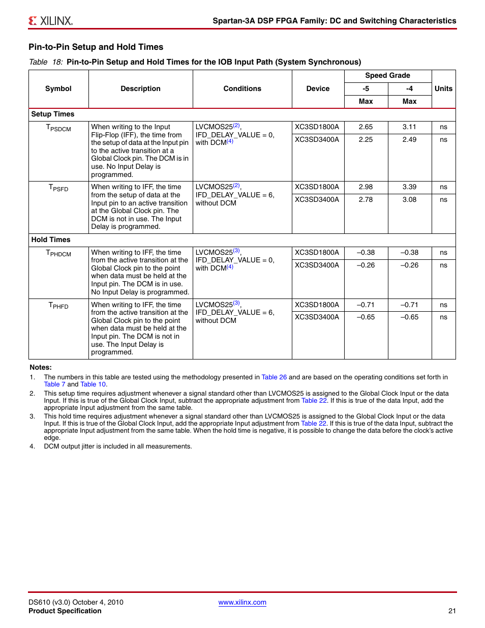 Pin-to-pin setup and hold times | Xilinx DS610 User Manual | Page 21 / 101