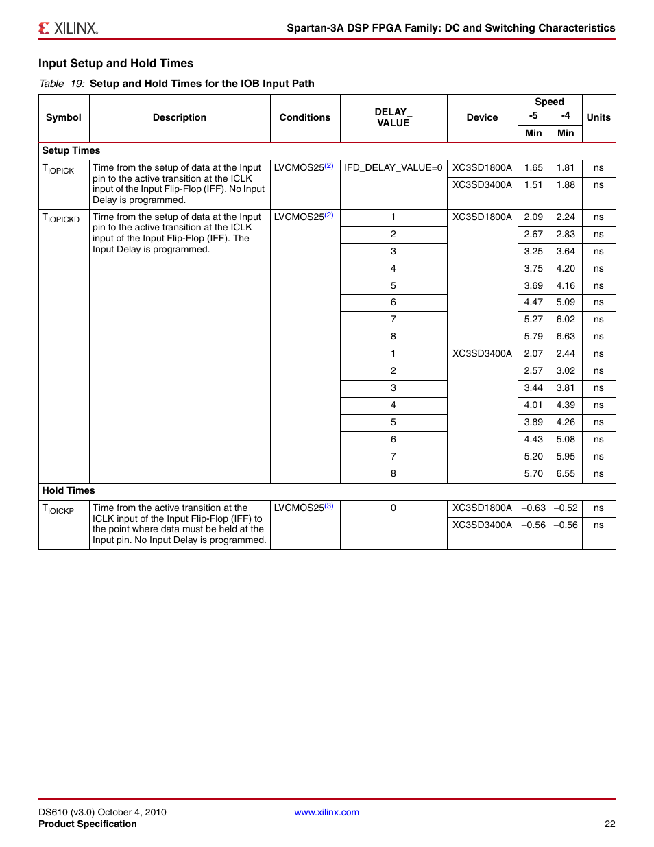 Input setup and hold times | Xilinx DS610 User Manual | Page 22 / 101