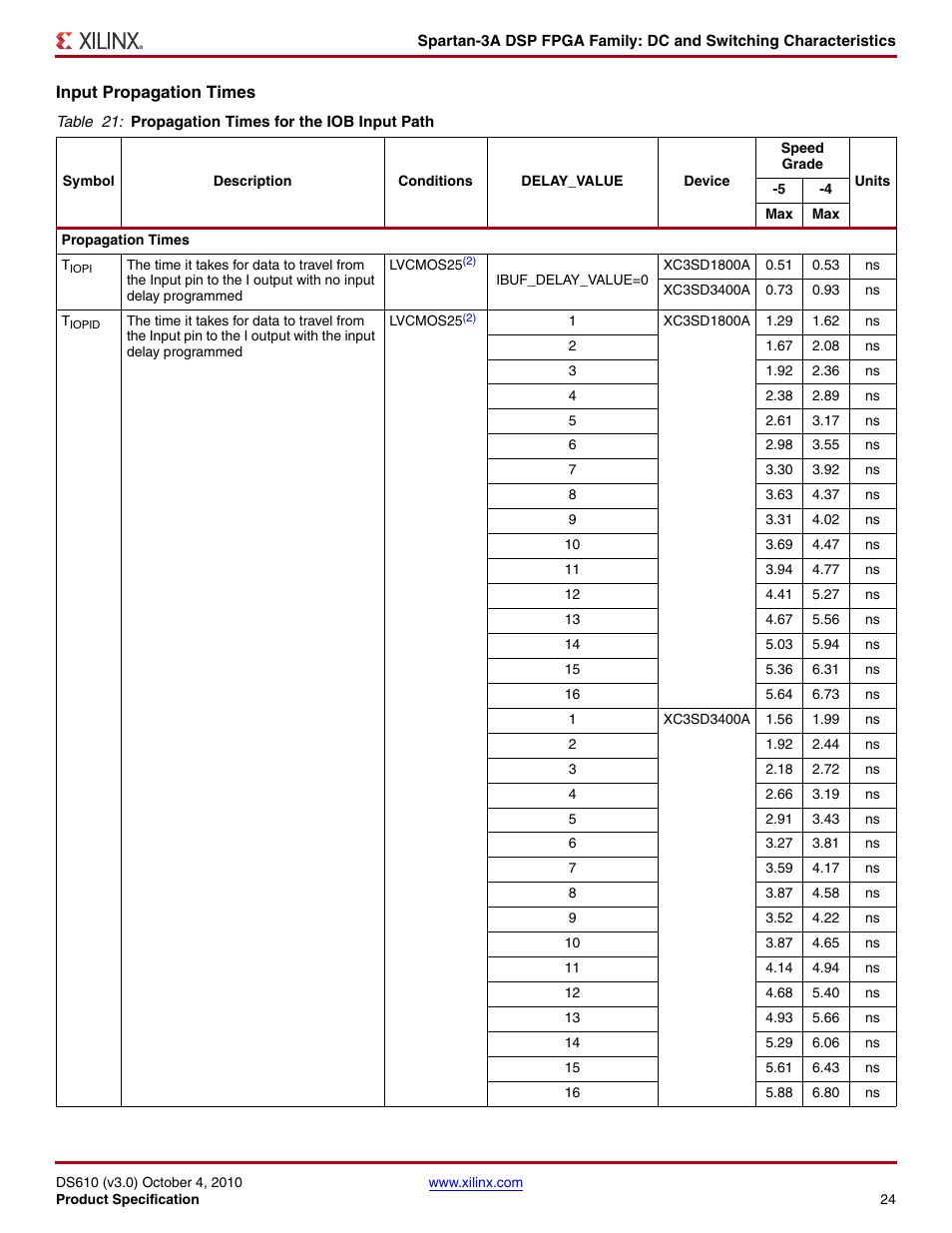 Input propagation times | Xilinx DS610 User Manual | Page 24 / 101