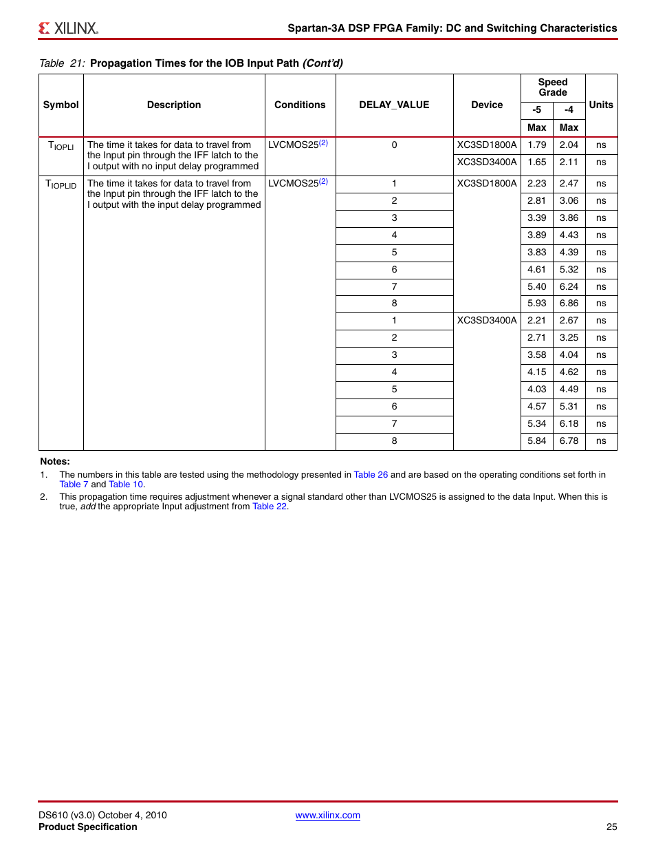 Xilinx DS610 User Manual | Page 25 / 101