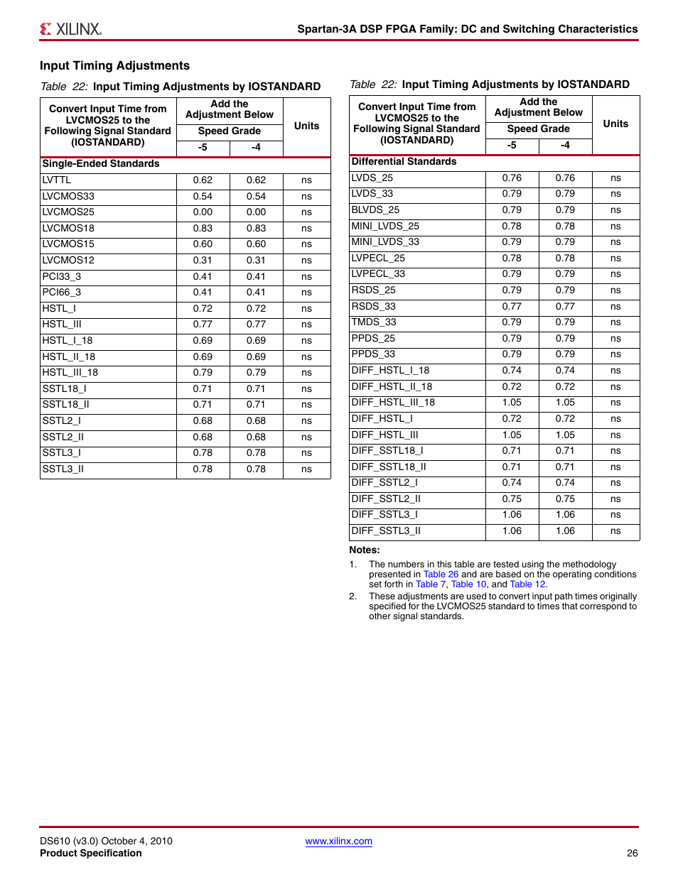 Input timing adjustments, From, Table 22 | T from | Xilinx DS610 User Manual | Page 26 / 101