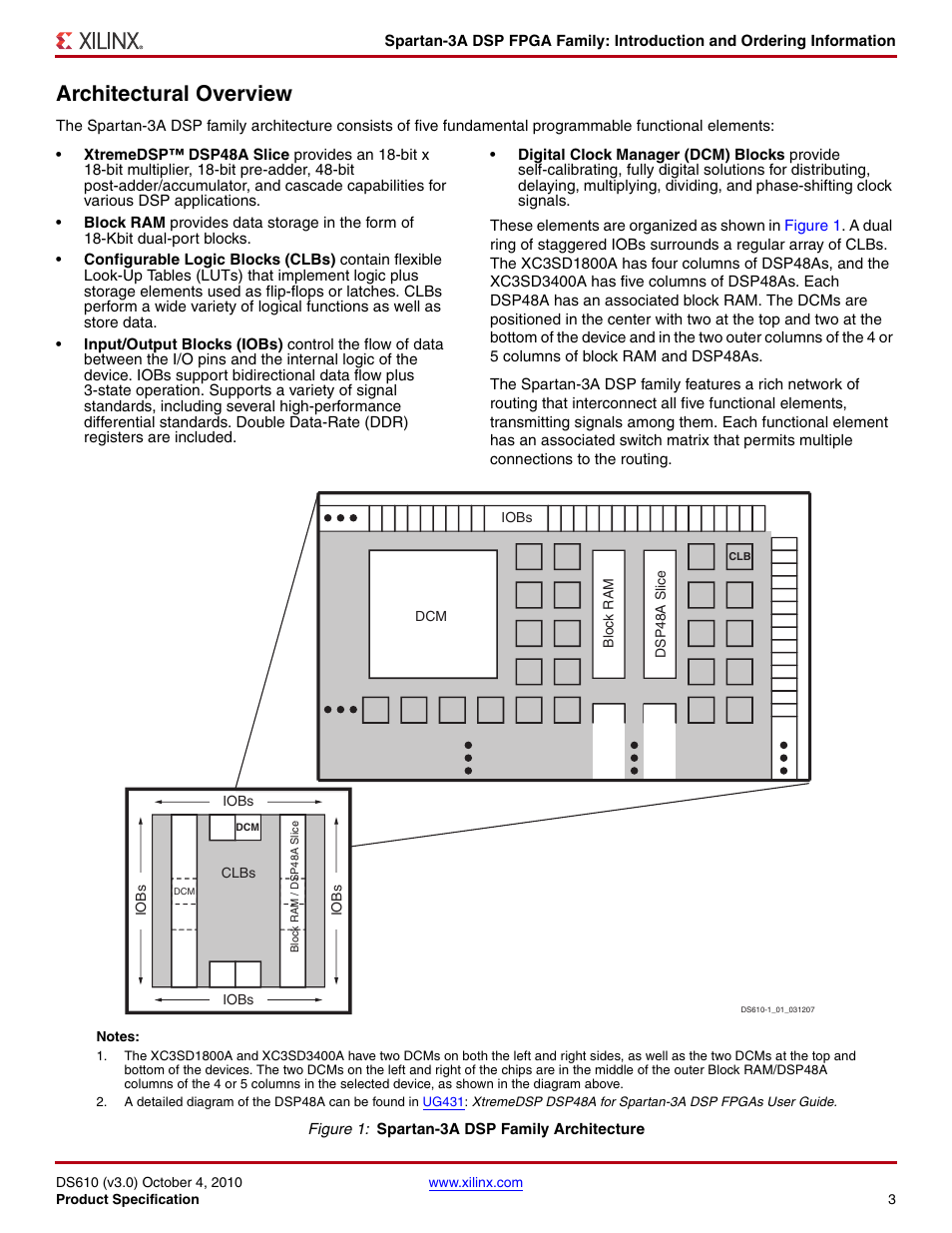 Architectural overview | Xilinx DS610 User Manual | Page 3 / 101