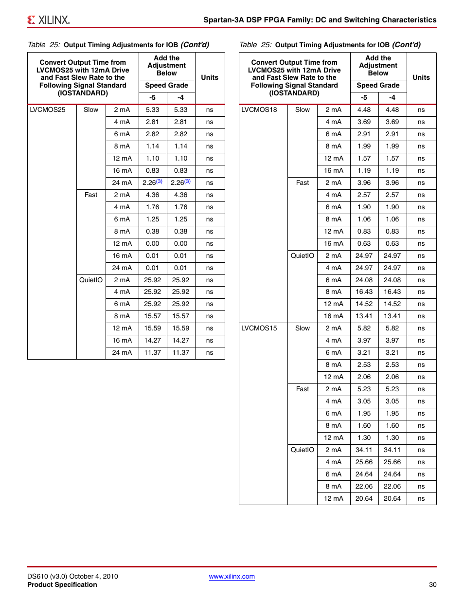 Xilinx DS610 User Manual | Page 30 / 101