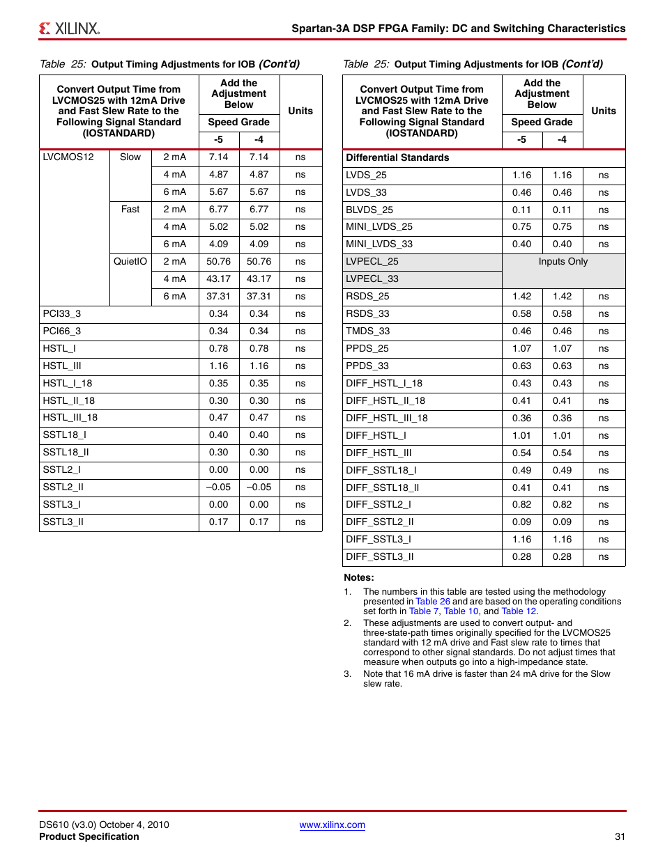 Xilinx DS610 User Manual | Page 31 / 101
