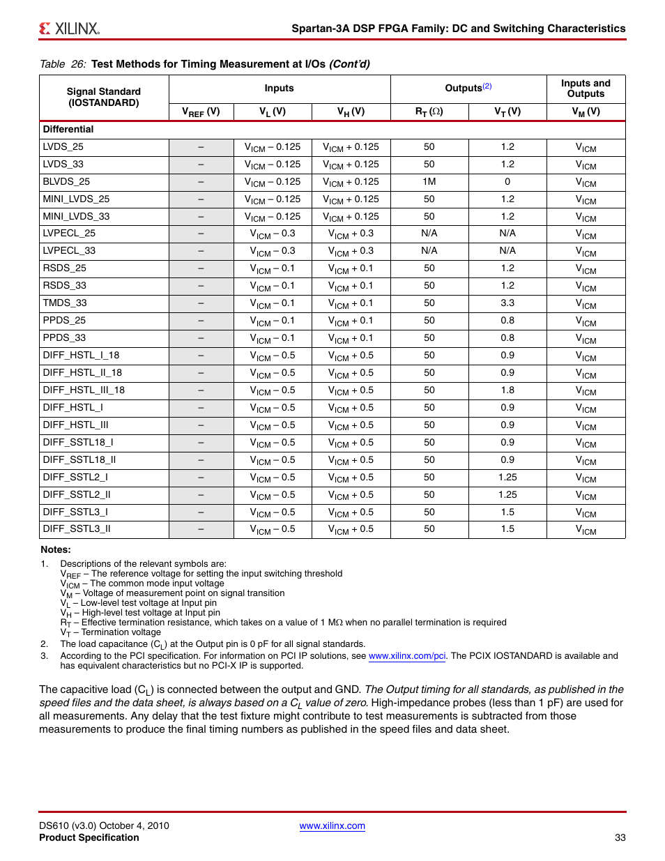 Xilinx DS610 User Manual | Page 33 / 101