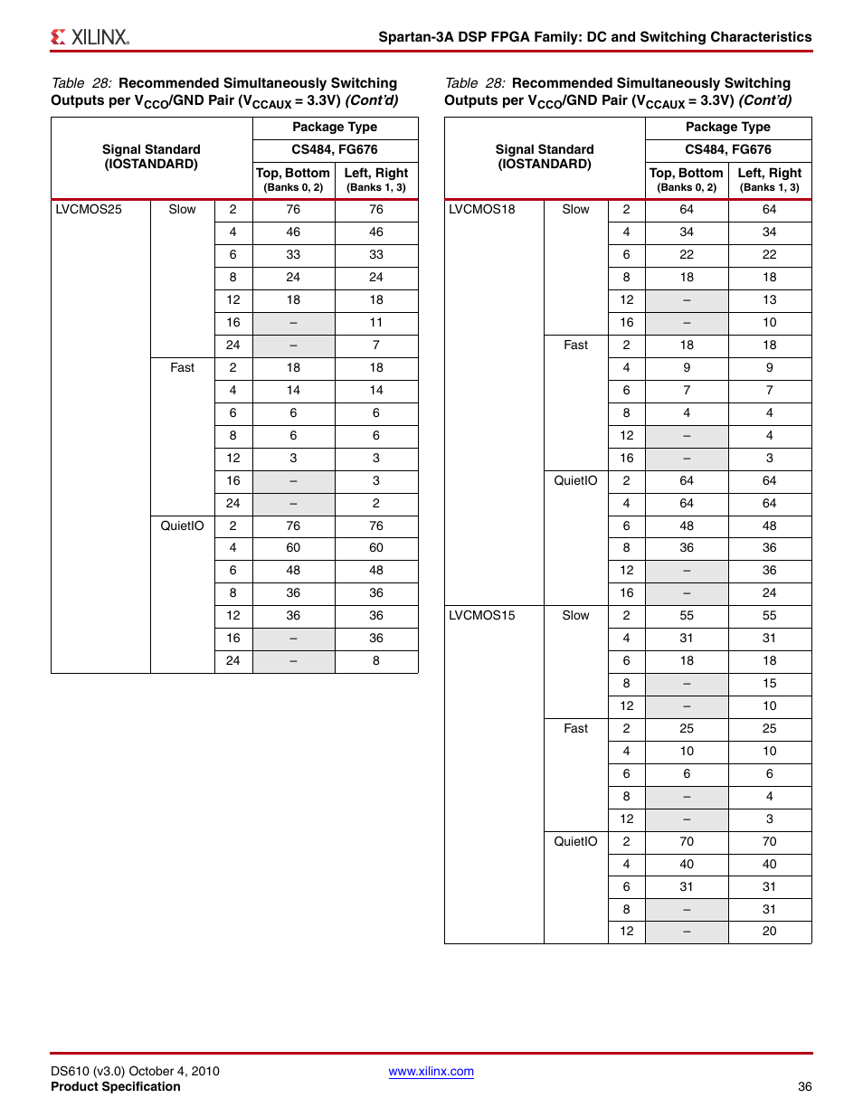 Xilinx DS610 User Manual | Page 36 / 101