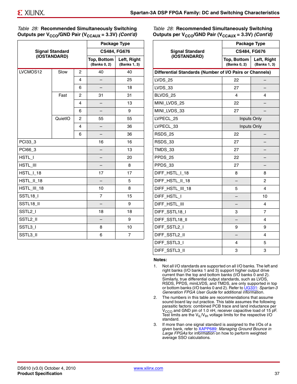 Xilinx DS610 User Manual | Page 37 / 101