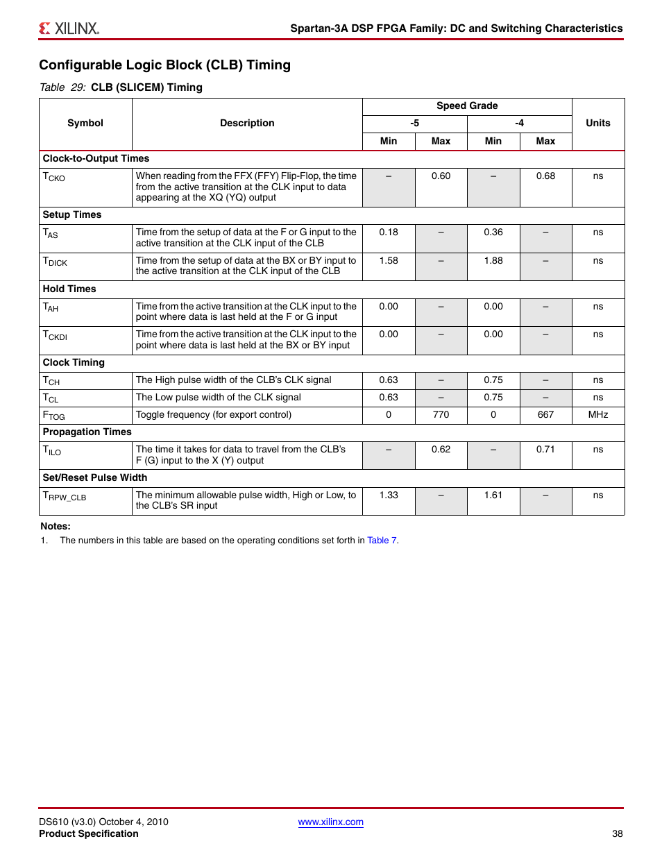 Configurable logic block (clb) timing | Xilinx DS610 User Manual | Page 38 / 101