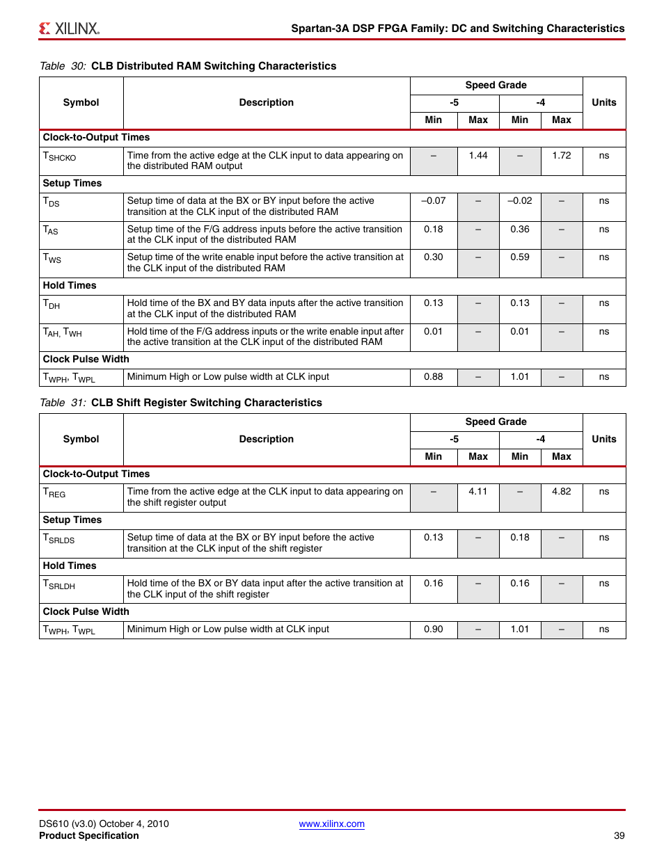 Xilinx DS610 User Manual | Page 39 / 101