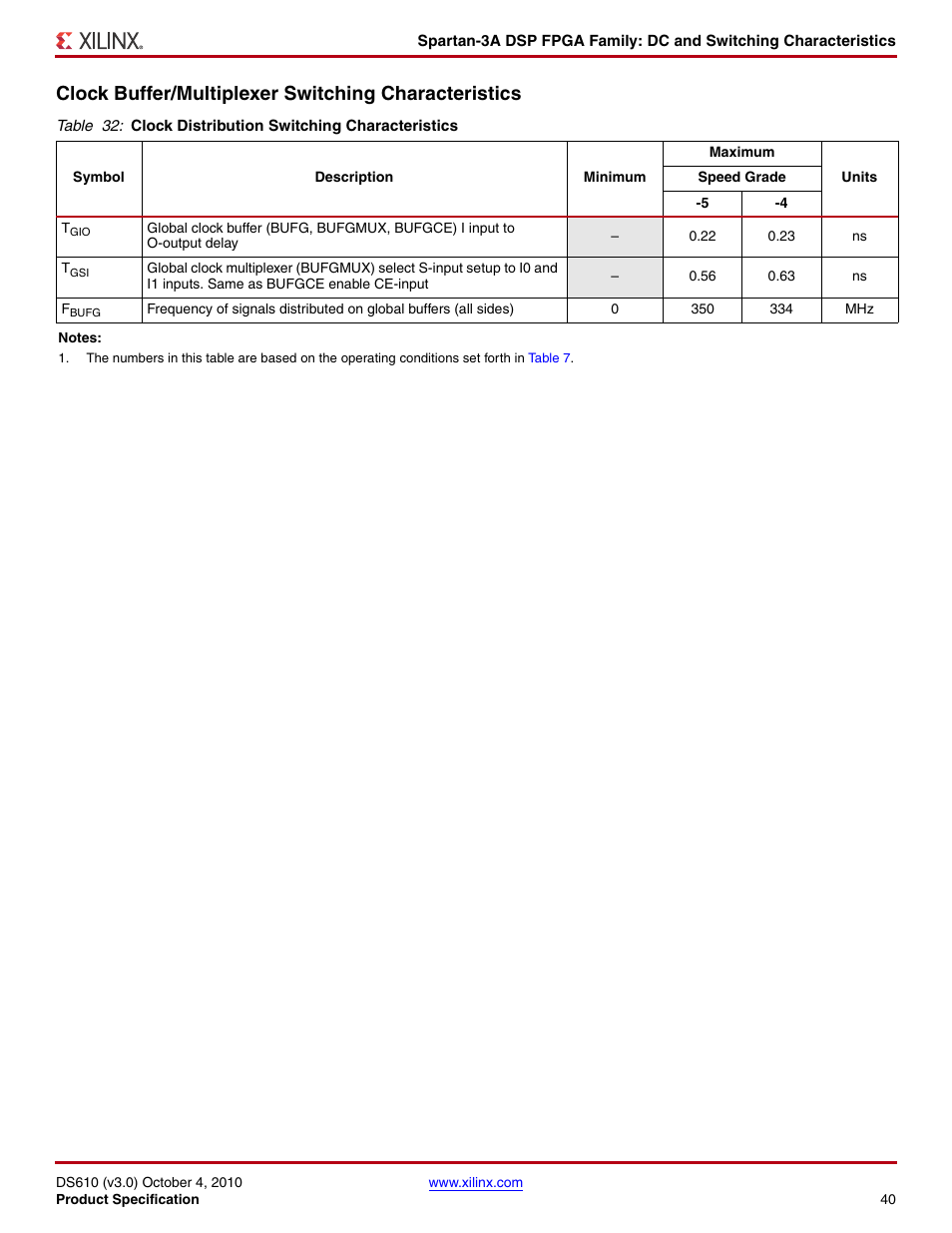 Clock buffer/multiplexer switching characteristics | Xilinx DS610 User Manual | Page 40 / 101
