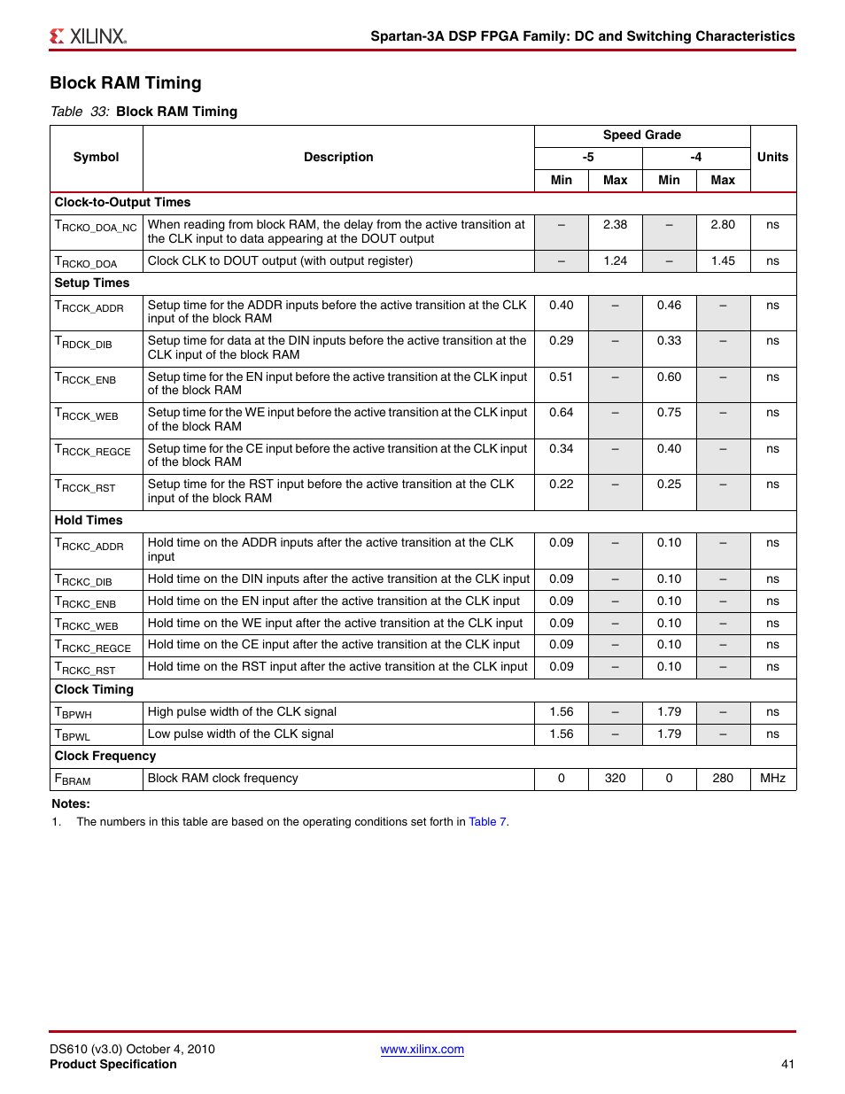 Block ram timing | Xilinx DS610 User Manual | Page 41 / 101