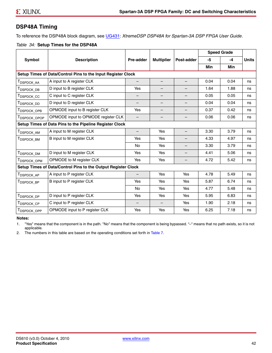 Dsp48a timing | Xilinx DS610 User Manual | Page 42 / 101